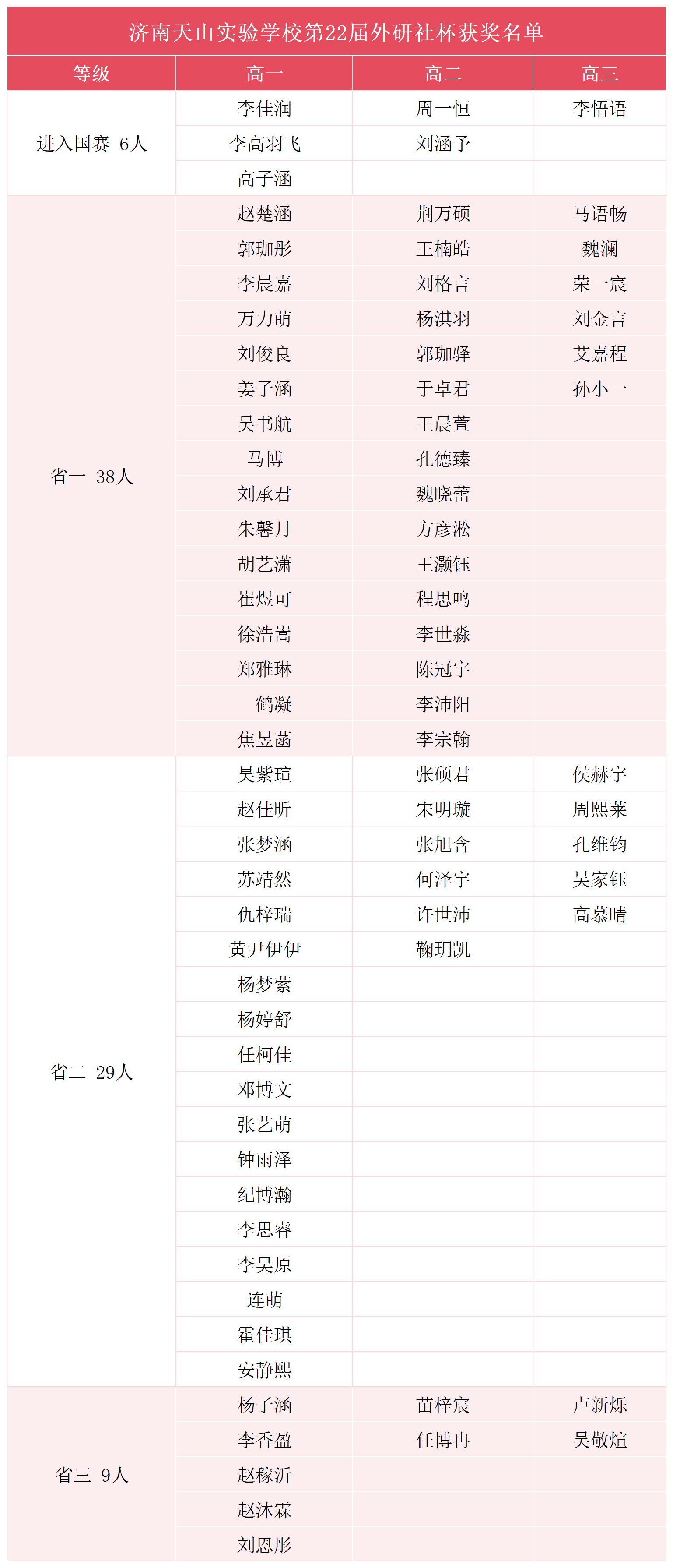 22届外研社获奖名单_Sheet1(2).png